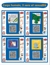 Cap écran Corps humain 5 sens
