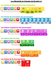 ScratchJr référentiel