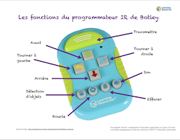 affiche fonctions Botley