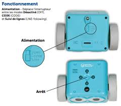 fonction des boutons