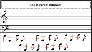 Capture présences musique