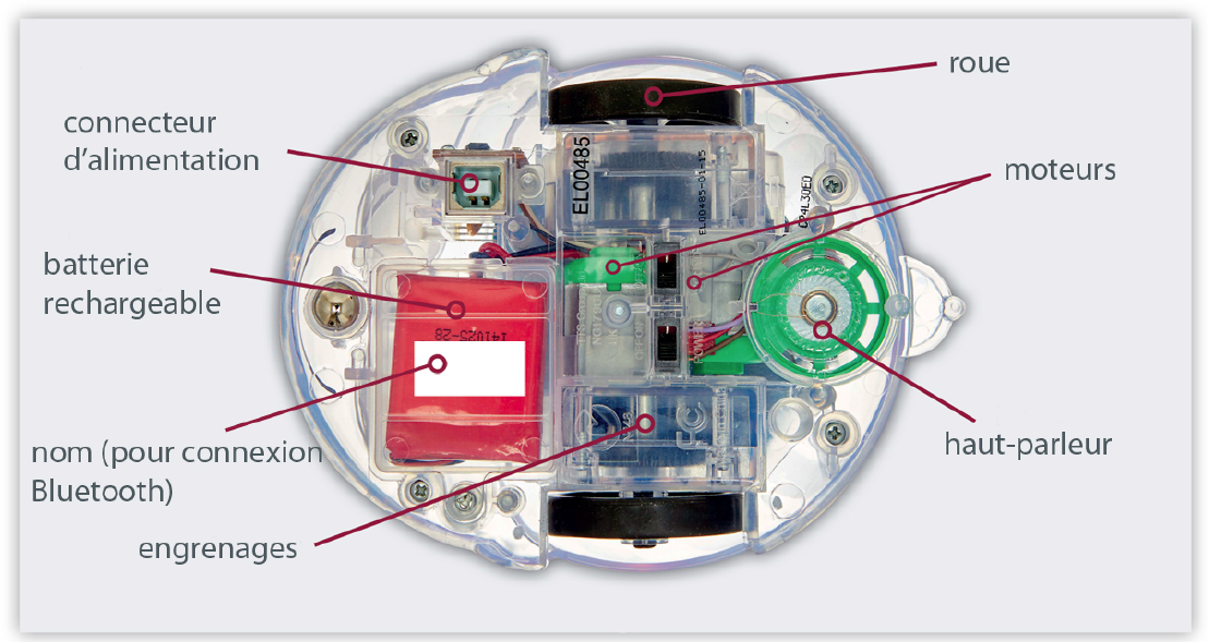 Explication des boutons sous la Blue-Bot