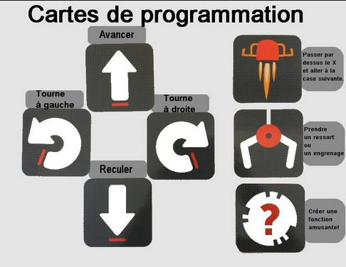 cartes de programmation