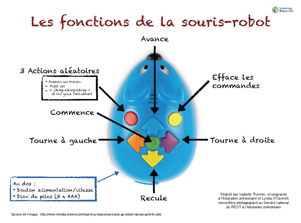 Fonction souris-robot
